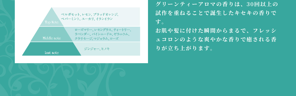 グリーンティーアロマの香りは、30回以上の試作を重ねることで誕生したキセキの香りです。お肌や髪に付けた瞬間からまるで、フレッシュコロンのような爽やかな香りで癒される香りが立ち上がります。